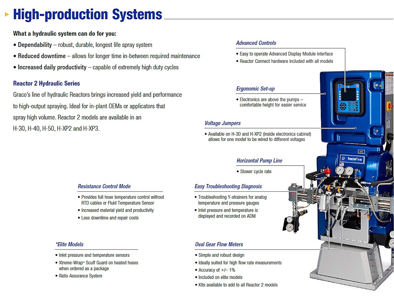R2 hydraulic info